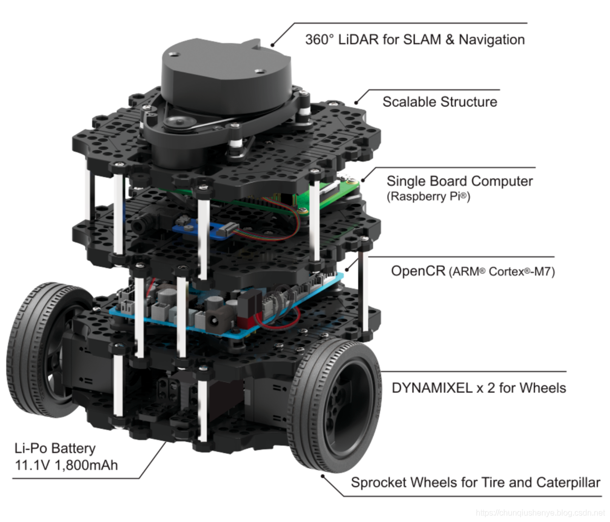 turtlebot3